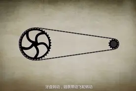 自行车发展史动画版（5）早在150年前，自行车链条就发明了，佩服视频封面
