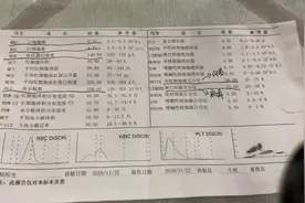 朋友微信发来血常规化验单，害怕感染新冠肺炎，给你们科普一下视频封面