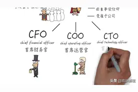 总裁 总监 总经理 这些职位到底怎么区分？视频封面