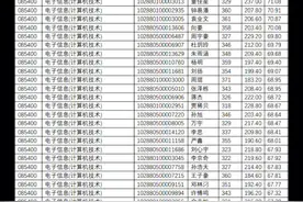 南京理工大学2020部分专业一志愿录取名单～视频封面