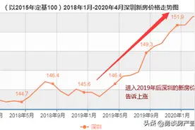 近日深圳人民离婚是为了买房？这个“锅”楼市不能背图片