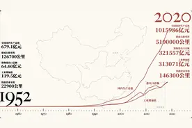 【国家档案：1953—2020】1953年，中国第一个五年计划开始执行视频封面