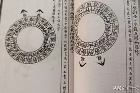 《玉尺真经》，清末民初石印本图片