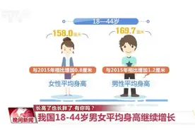 【长高了也长胖了，有你吗？】12月23日视频封面