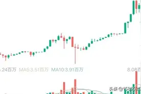 暴涨，全球金融类暴跌，唯有雷达币一枝独秀图片