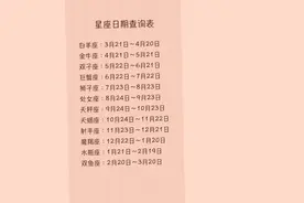 十二星座按阳历算还是按阴历算？视频封面