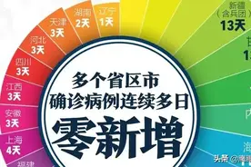 革命尚未成功，同志还需努力！图片