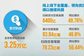 快来观看每日经济新闻分享的视频视频封面