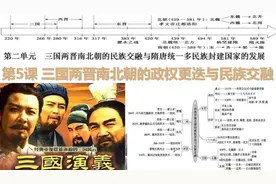 高中高考历史精讲 纲要上 第5课《三国两晋南北朝政权与民族》视频封面