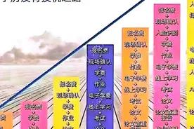 成考（专升本）高等数学（一）011.导数的应用（一）视频封面