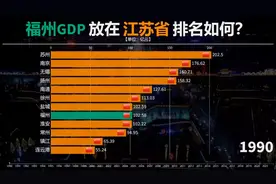 福建发展猛速，省会福州经济实力如何？GDP放江苏省排名如何？视频封面