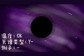 各类恒星的温度视频封面