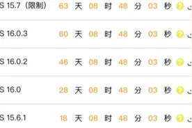 ios15剩下的时间不多，想降级的赶紧降级咯视频封面
