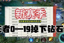 S26赛季更新时间，段位继承公布，王者20星玩家乐了视频封面