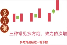 多方炮是两阳夹一阴的k线形态视频封面