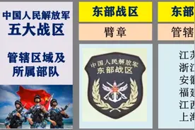 我国五大战区管辖区域及所属部队