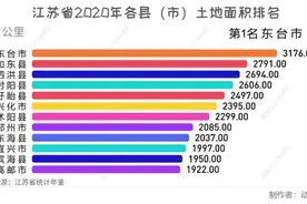 江苏省2020年各县（市）土地面积排名视频封面