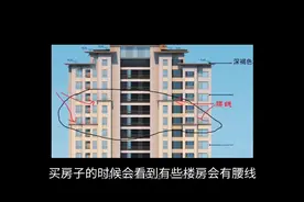 买房你会买腰线层吗？视频封面
