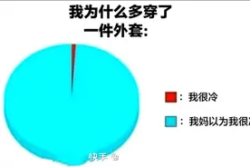 人类真实系列最后一期，如果还想看的，可以在评论区发个一视频封面