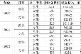 河南警察学院近3年录取分数线视频封面