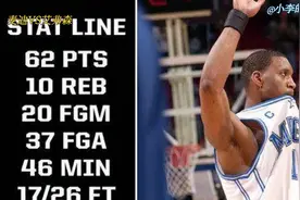 麦迪系列专题之麦迪vs艾佛森:顶级得分后卫之间的较量。视频封面