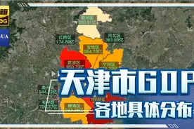 天津市GDP视频封面