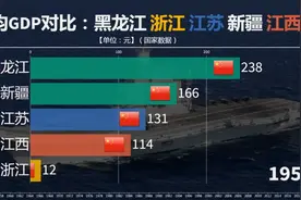 中国5个带“江”的省份人均GDP对比：哪个地方的人民幸福指数更高视频封面