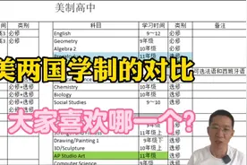 中美两国高中学制对比，大家喜欢哪一个？视频封面