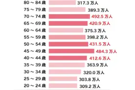日本各年代的人口数量视频封面