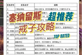 魔兽世界塞纳留斯之怒戒子攻略后勤任务详细清单视频封面