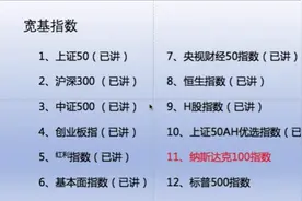 纳斯达克100指数