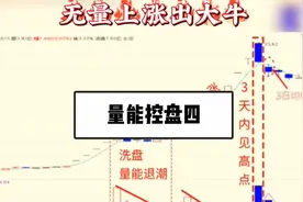 量能控盘：无量上涨📈出大牛视频封面