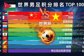 世界男足积分榜TOP 100视频封面
