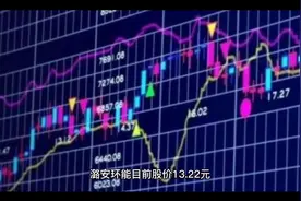 计算股票估值之潞安环能视频封面