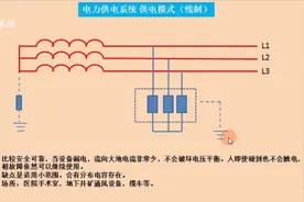供电系统中的IT，TT，TN，都说的什么意思。一起学习一下。视频封面