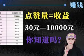抖音通过点赞量可获得收益，奖励30至10000元，这种方式适合你吗?视频封面