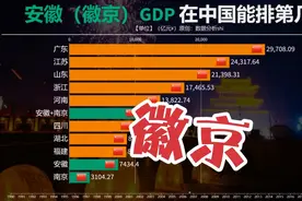 如果南京划给安徽  那么安徽会有多强?在中国能排第几？看GDP对比视频封面