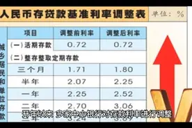 各大银行最存款利率曝光视频封面