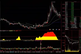 改良后的BBI指标，新手小白一看就会，一用就赚视频封面