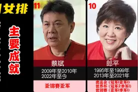 中国女排的历任主教练，及其主要成就视频封面