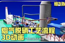烟气脱硫工艺流程3D动画#脱硫 #脱硫塔 #脱硫脱硝设备#脱硫脱硝视频封面