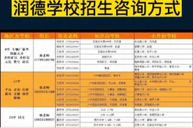 2023年石家庄二中润德学校招生咨询方式，大家记得点赞收藏视频封面