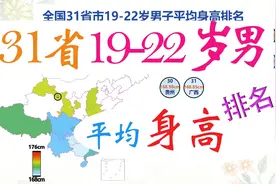 全国31省19-22岁男子平均身高，北方高于南方，各位同学达标了吗视频封面