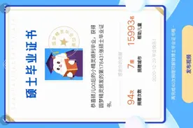 我的今日头条公益圆梦精灵2021年8月13日捐书记录！视频封面