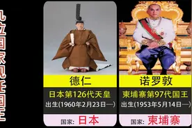 世界上保留王室的国家及现任国王（亚洲篇）视频封面