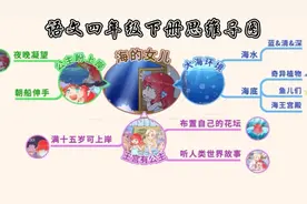 部编版小学语文四年级下册课文思维导图视频封面