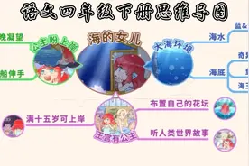 部编版小学语文四年级下册课文思维导图视频封面