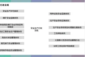 安全生产行政法规（安全生产许可条例）视频封面