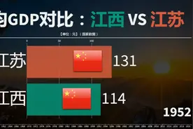 1952-2021江西与江苏人均GDP对比，网友：江西曾经那么富裕！视频封面