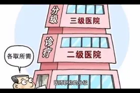 全国医院医师的分级